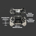 Controller