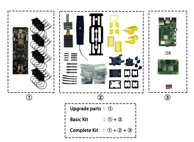 Mini Pupper 2 Education Kit: AI Quadruped Robot, Educational Robot